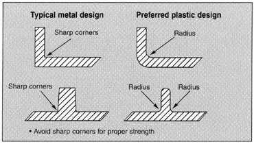plastic-vs-metal-design-corners