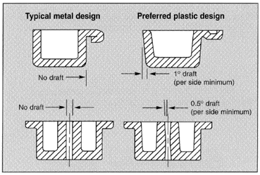 plastic-vs-metal-design-draft-angle