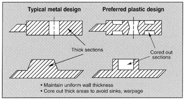 plastic-vs-metal-design-wall-thickness